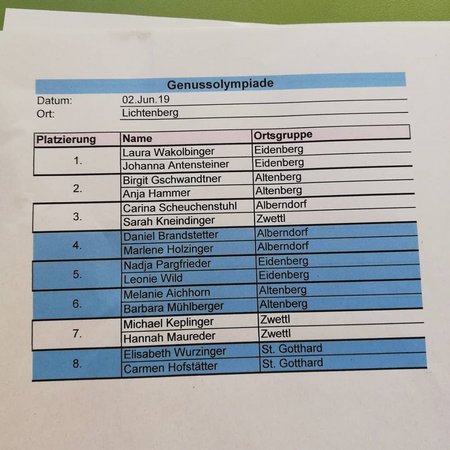 Agrar- und Genussolympiade 2019